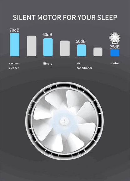 Комплeкт: Welbreath (BPAP) System (BF30ST), тръба, филтър, удобна чанта за пренасяне и 70% отстъпка на маска по Ваш избор.
