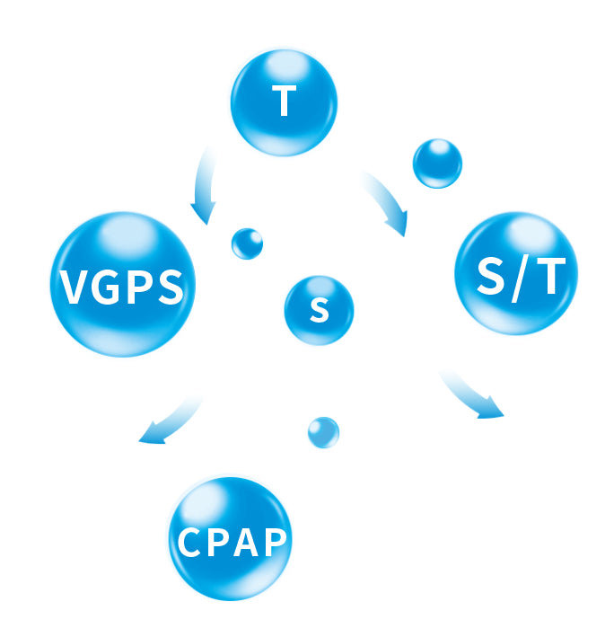 Комплeкт: Welbreath (BPAP) System (BF30ST), тръба, филтър, удобна чанта за пренасяне и 50% отстъпка на маска по Ваш избор.